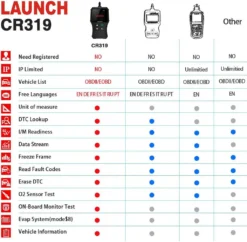 LAUNCH CR319 OBD2 Diagnosegeräte Fahrzeug Code-Scanner Fehlercodeleser Unterstützt Alle Autos Mit 16-Pin OBDII-Schnittstelle Code Lesen Und Löschen O2-Sensor/EVAP-Test -Volkswagen Kenwood Verkaufe 08ec0fbb0219e4a86d55ef7755aefd88