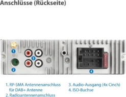 XOMAX XM-RD283 Autoradio Mit DAB+ Plus, Bluetooth Freisprecheinrichtung, 2x USB, SD, AUX IN, 1 DIN -Volkswagen Kenwood Verkaufe 1e12f3cced1e9a129085179f6d78616e