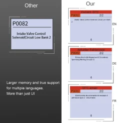OBD2 Diagnosegerät Auto Diagnosewerkzeuge Universal Handscanner OBDII Code-Scanner-Fahrzeug-Fehlercodeleser Fehlerauslesegerät, Geker -Volkswagen Kenwood Verkaufe 3c2dbf03828e3f50ee3fe617913f4c8f