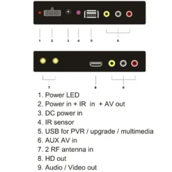 Universal KFZ AUTO DVB-T2 H.265 HD DIGITAL RECEIVER MPEG4 240 Km/h TV EMPFANG -Volkswagen Kenwood Verkaufe 478dad9f693234ec0021a837ebc8f096