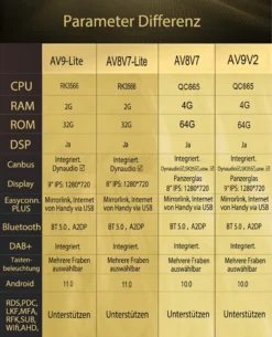 M.I.C. AV9V2 Android 10 Autoradio Mit Navi Qualcomm Snapdragon 665 4G+64G Ersatz Für VW Golf T5 Touran Passat RNS RCD Skoda SEAT: SIM DAB Plus Bluetooth 5.0 WiFi 2din 9" IPS Panzerglas Bildschirm USB -Volkswagen Kenwood Verkaufe a0d0f57898b4515854e8cc2f7fb14943