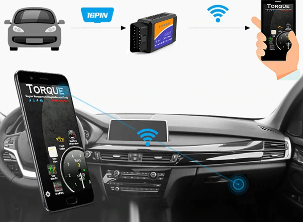 OBD2 ELM327 Diagnose Gerät Bluetooth 4.0 IOS Android PC KFZ Auto Scanner Tool Interface App Torque Diagnosegerät Auslesegerät Fehlercodeleser Retoo 7 OBD2 ELM327 Diagnose Gerät Bluetooth 4.0 IOS Android PC KFZ Auto Scanner Tool Interface App Torque Diagnosegerät Auslesegerät Fehlercodeleser Retoo - Image 7