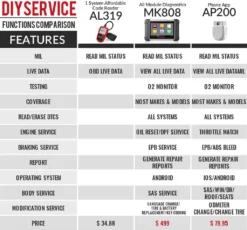 Autel MaxiAP AP200 Obd2 Bluetooth Adapter Mit Allen Systemdiagnosen, 19 Sonderfunktionen, OBD2 Bluetooth Diagnosegerät Mit Obd Funktion.geeignet Für Handy Mit IOS Und Android [Energieklasse A++] -Volkswagen Kenwood Verkaufe e7a11133da3a49a882d036cd59d4eaa9